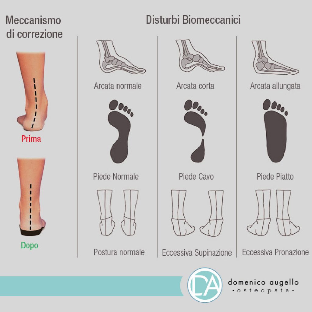 domenico-augello-osteopata-calascibetta